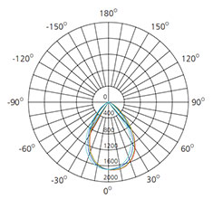 25W LED COB Anti glare Downlight