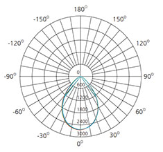 60 deg Wide Beam Angle LED Downlights