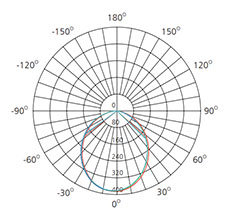 10 Watts waterproof downlight polar curve