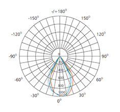 2.5inch 10w polar chart