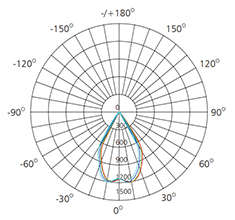 3 inch 13w polar curve in illumination