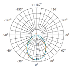 10w photometric data