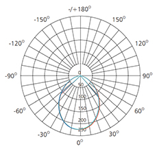 5w photometric diagram