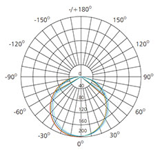 wide beam angle recessed downlight