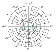 20w slim led downlight