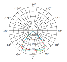 8 inch 25w polar comparison chart