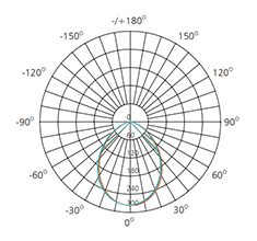 90 degree isolux diagram explanation