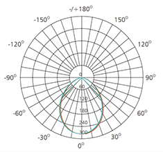 isolux diagram explanation