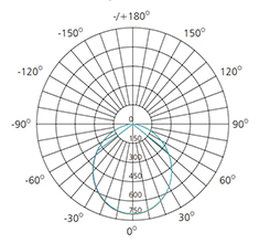 18w polar comparison chart