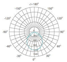 8 inch photometric diagram