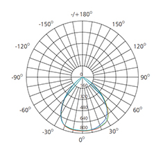 polar comparison chart 4inch