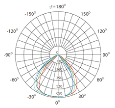 4 inch isolux diagram explanation