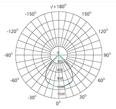 6 inch polar curve in illumination