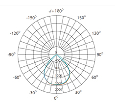 8 inch polar chart