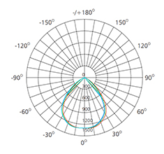 8 inch isolux diagram explanation