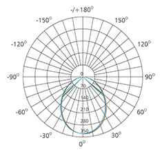 3 inch 8w photometric diagram