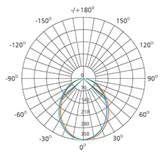 dimmable 3 inch photometric data