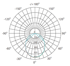 4 inch isolux diagram explanation