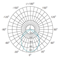 13watts polar curve in illumination