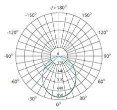 6inch polar comparison chart