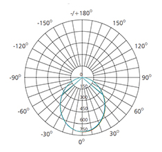 8 inch isolux diagram explanation