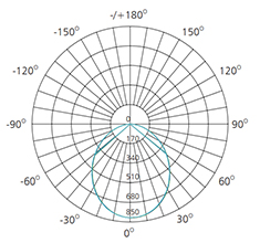 photometric data for lighting 18w