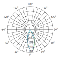 commercial suspended lighting photometric data