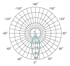 18w suspended led downlight polar chart