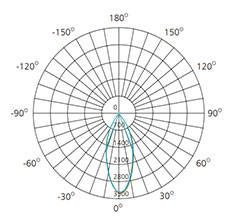 ceiling mounted cylinder lights photometric diagram