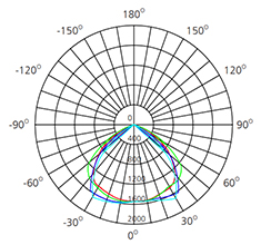 45watts rectangular downlight photometric diagram