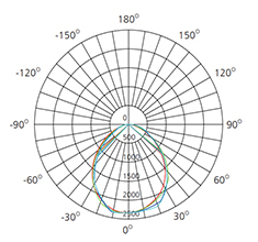 60w rectangular downlight polar chart