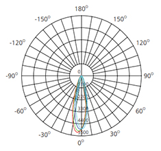 24w photometric diagram