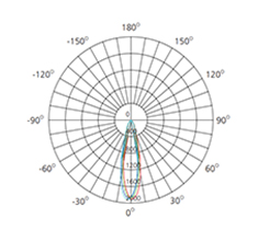 8watts polar chart