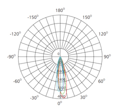 12w photometric data