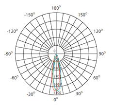 24° photometric data