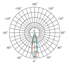 8w polar diagram comparison