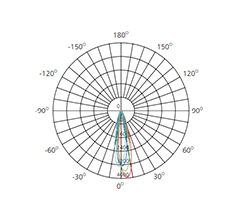 photometric diagram