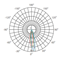 LED grille light polar chart