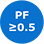 pf_0.5