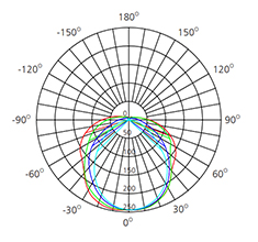 9w t8 led batten photometric data