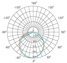 30W LED Batten light fixture polar curve