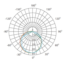 20w slimline led batten photometric diagram