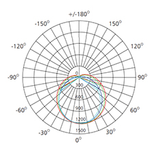2835SMD led batten photometric diagram
