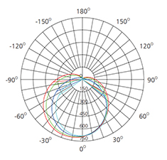 smd led batten linear photometric diagram