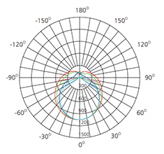 LED Linear Light for Garage polar curve