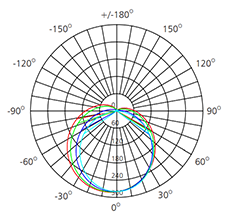 120° wide beam angle t8 tube