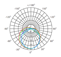 36W tube light photometric data