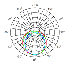 6w smd t8 tube light polar curve