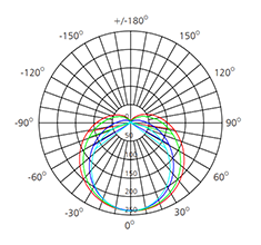 Led Beam Angle Chart