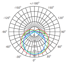 1200mm LED tube T5 polar curve